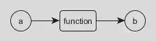 Abstract representation of a function